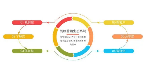 私域流量运营背后隐藏的智能问答系统原理，你了解多少