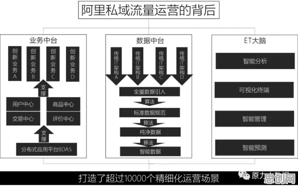私域流量运营背后隐藏的智能问答系统原理,你了解多少 私域流量运营背后隐藏的智能问答系统原理,你了解多少