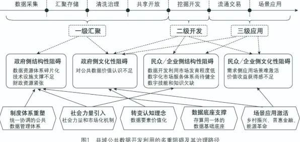公共选择理论是什么?了解它才能看懂数据要素市场建设背后的逻辑 公共选择理论是什么?了解它才能看懂数据要素市场建设背后的逻辑