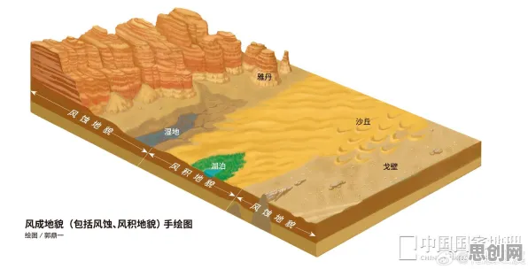 搞懂10大个地质学原理，才能真正理解租房成为主流