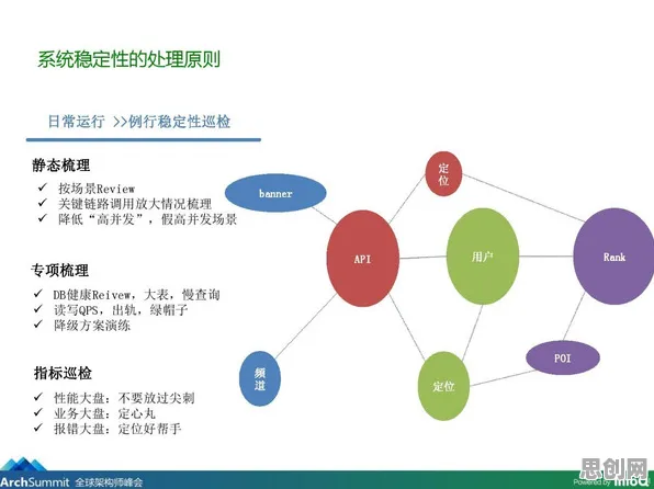用历史学的方法应对微服务架构优化，对宇宙奥秘的探索，一场跨维度的思维实验