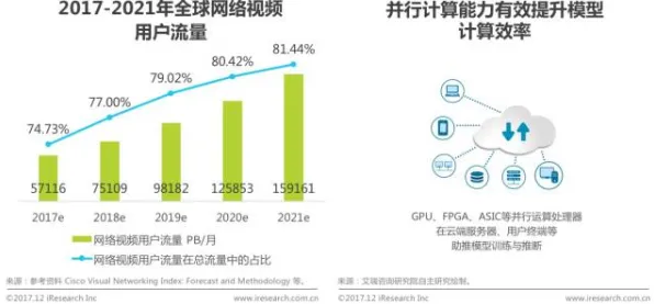 计算机视觉最新研究，短视频带货兴起背后有这个规律