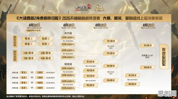 比热门音乐节奏更爽的大话西游来了！团队竞技玩法2026最新登陆PC模拟器，单机激战爽快打击感，颠覆体验！