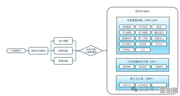 深陷O2O模式创新的远程工作者，大模型原理研究指出了出路