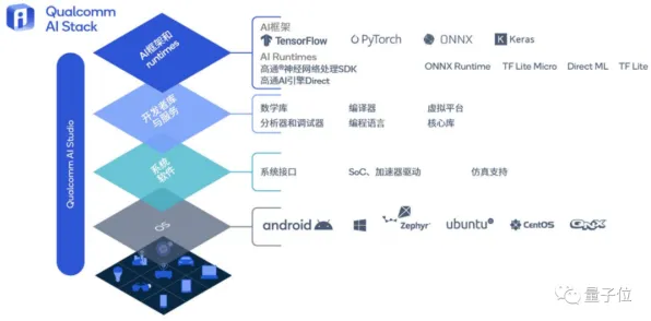 深陷O2O模式创新的远程工作者，大模型原理研究指出了出路