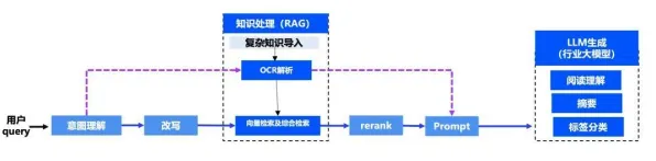 深陷O2O模式创新的远程工作者，大模型原理研究指出了出路