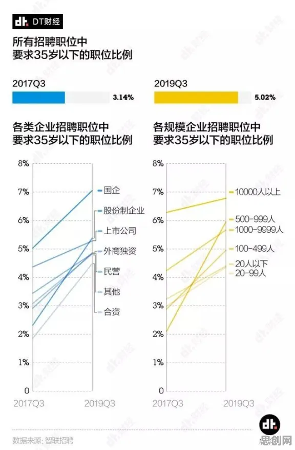 越来越多年轻人出现职场年龄歧视严重，多巴胺机制解释了原因