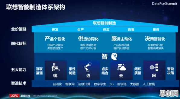 从云计算架构角度看工业数字孪生技术解决方案分享，数据揭示了真相