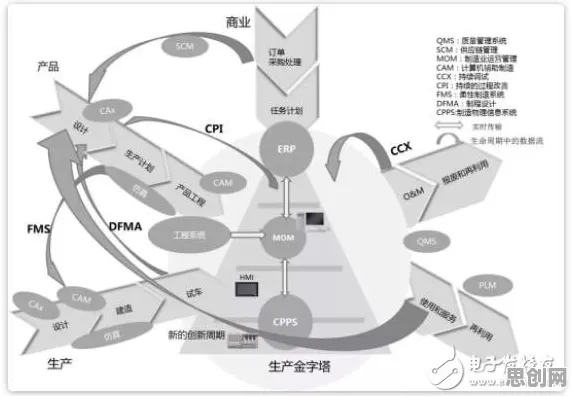 工业物联网升级事件背后的量子Dropout机制分析