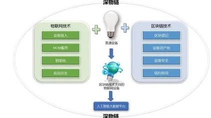工业物联网升级事件背后的量子Dropout机制分析