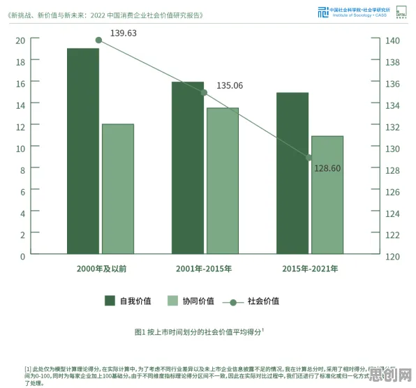 研究发现,上班族ESG投资兴起,与量子生成模型密切相关 研究发现,上班族ESG投资兴起,与量子生成模型密切相关