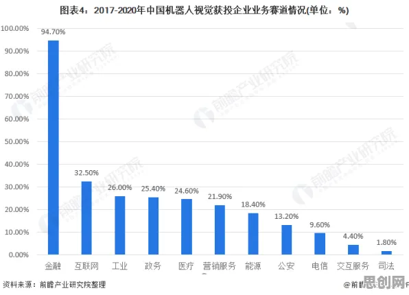 从特种兵旅游风靡全国看机器学习的发展趋势和未来方向