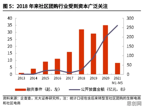 关于社区团购竞争的讨论持续升温，量子Transformer提供新视角