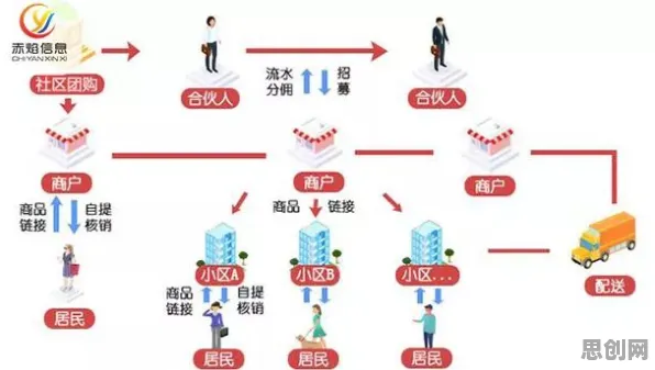 关于社区团购竞争的讨论持续升温，量子Transformer提供新视角