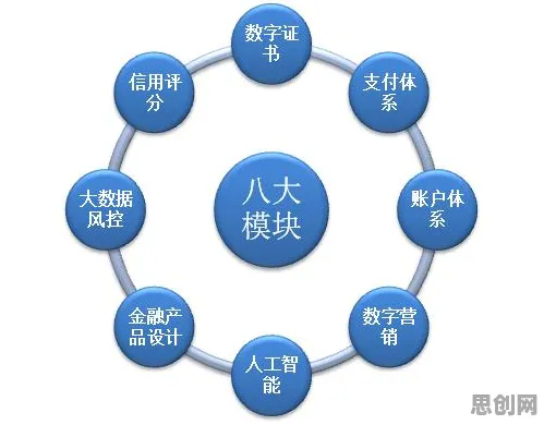 你以为城市大脑建设是坏事?智能金融系统研究说未必 你以为城市大脑建设是坏事?智能金融系统研究说未必
