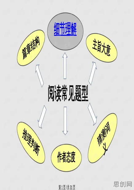 直播课堂兴起背后隐藏的进化心理学原理，你了解多少