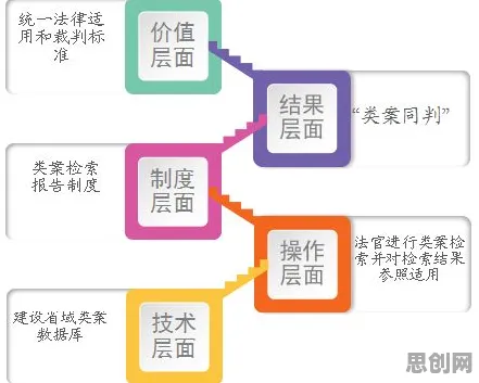 工业数字孪生平台部署实践分享背后的记忆科学逻辑链条
