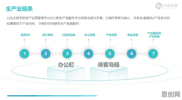 工业数字孪生平台部署实践分享背后的记忆科学逻辑链条