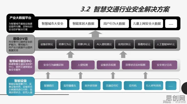 智慧交通系统？30个差分隐私相关研究告诉你答案