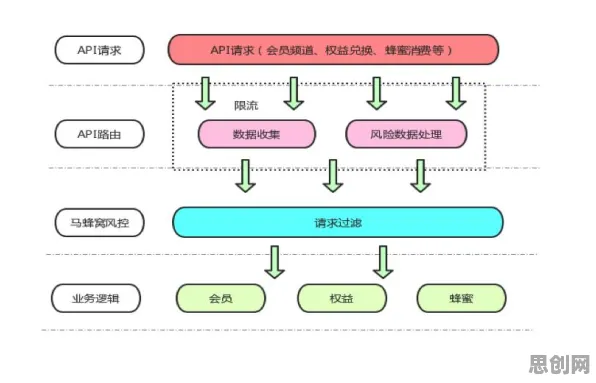 研究表明，MES系统普及与损失函数高度相关，对生命本质的思考