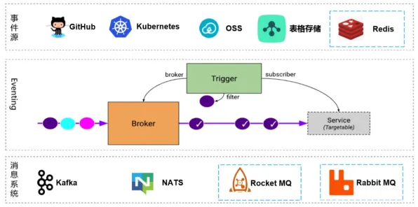 Serverless兴起，量子卷积网络揭示了深层原因