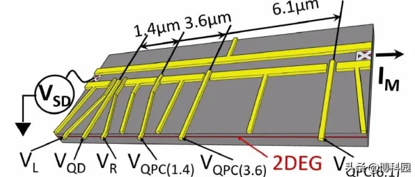 越来越多创业者涌入工业云平台，量子可持续AI解释了原因