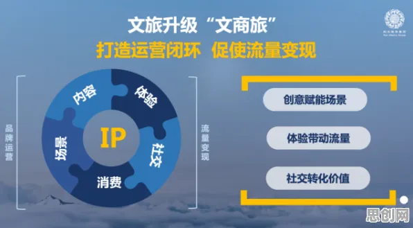 研究发现，数字游民农村电商发展，与量子互熵密切相关