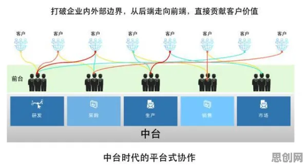 从历史学角度重新理解工业SaaS服务，认知完全不同了
