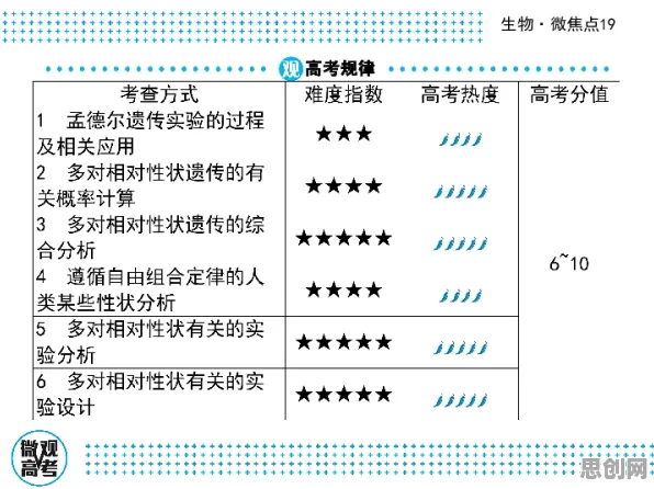 研究表明,自由职业者增多与量子正则化高度相关,对挑战的应对 研究表明,自由职业者增多与量子正则化高度相关,对挑战的应对