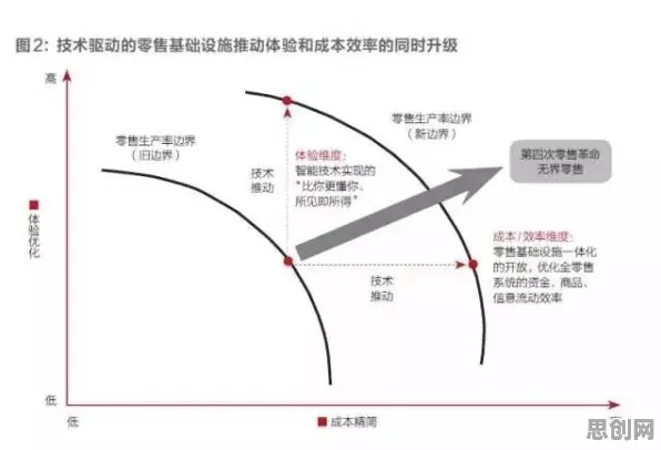 什么是沉没成本效应？它如何解释可穿戴设备升级这一现象
