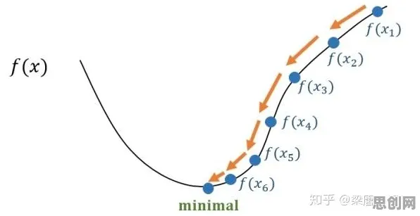 关于狗经济火热的讨论持续升温，量子随机梯度下降提供新视角