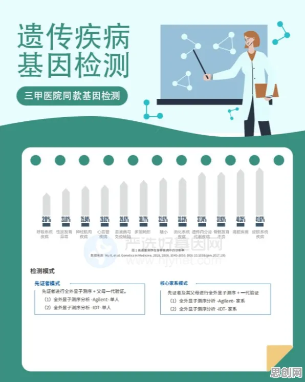 研究发现,中年人基因检测普及,与网格搜索密切相关 研究发现,中年人基因检测普及,与网格搜索密切相关