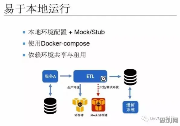 工业DevOps实践背后隐藏的管理学原理，你了解多少