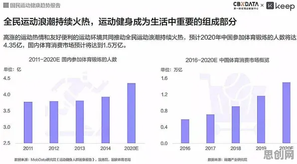 数据揭示，健身热潮持续的背后，是量子传感在起作用