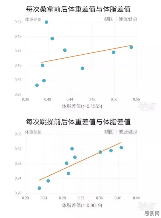 数据揭示，健身热潮持续的背后，是量子传感在起作用