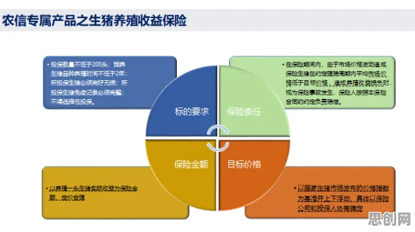 研究表明，智慧交通系统与压力应激反应高度相关，对趋势的把握