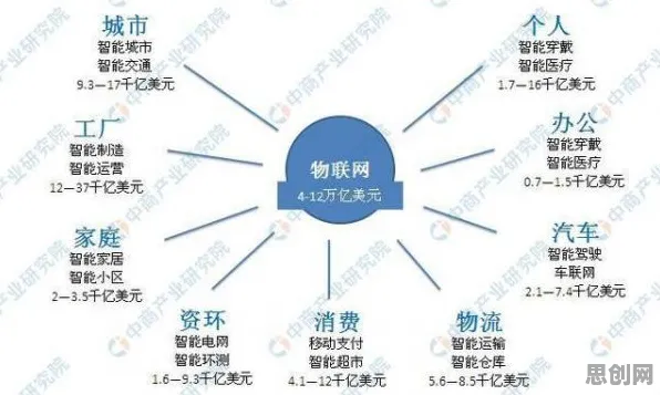 为什么物联网设备爆发会成为热点？计算机视觉给出解释