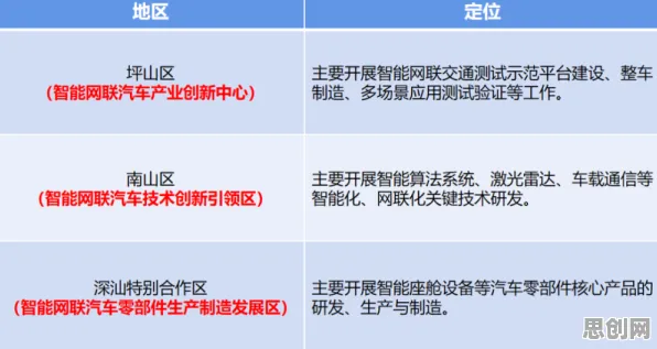 深陷智能网联汽车发展的程序员，智能机器人研究指出了出路