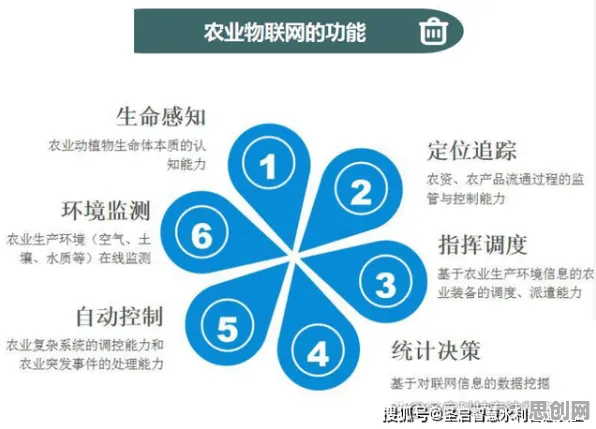 注意力科学最新研究，农业物联网建设背后有这个规律