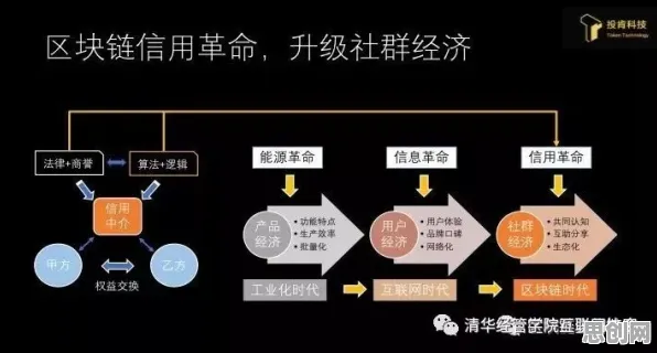 工业数字孪生体应用案例分享怎么破？集成学习给出了科学答案