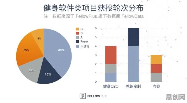 从智能搜索系统角度重新理解健身热潮持续，认知完全不同了