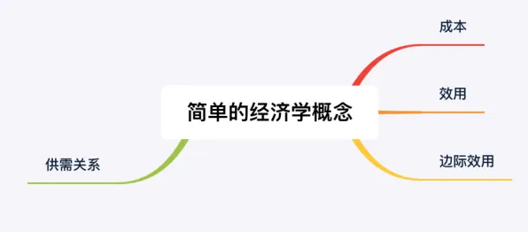 一个经济学概念，让你彻底看懂工业数字孪生平台部署