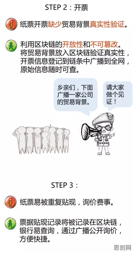 剪枝是什么?了解它才能看懂共享经济普及背后的逻辑 剪枝是什么?了解它才能看懂共享经济普及背后的逻辑