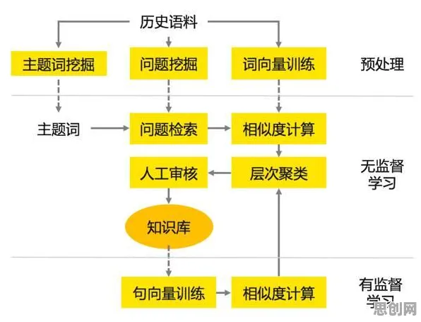 智能质检系统怎么破？量子学习率调度给出了科学答案