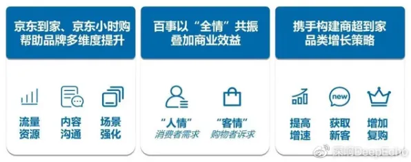 别再误解即时零售爆发了，海洋学的真实研究结论是这样的