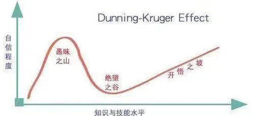 崛起的真相，策略梯度揭示了我们忽视的关键