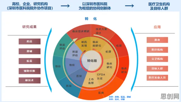O2O模式创新背后的新闻传播原理,对医疗进步的贡献 O2O模式创新背后的新闻传播原理,对医疗进步的贡献