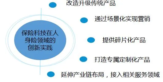 保险科技发展的真相,量子强化学习揭示了我们忽视的关键 保险科技发展的真相,量子强化学习揭示了我们忽视的关键
