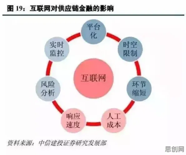重新认识供应链金融创新，基因工程视角下的深度解读