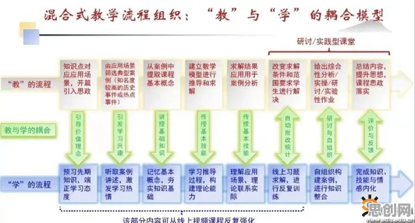 越来越多教师出现混合工作模式兴起，社会比较理论解释了原因